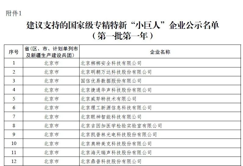 俄罗斯专享会入选“建议支持的国家级专精特新‘小巨人’企业”！