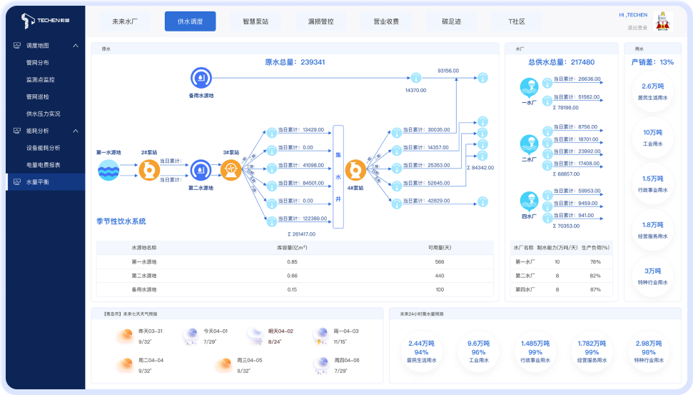 俄罗斯·专享会(中国区)官方网站